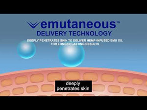 This is a graphic of the delivery technology used called EMUTANEOUS®.