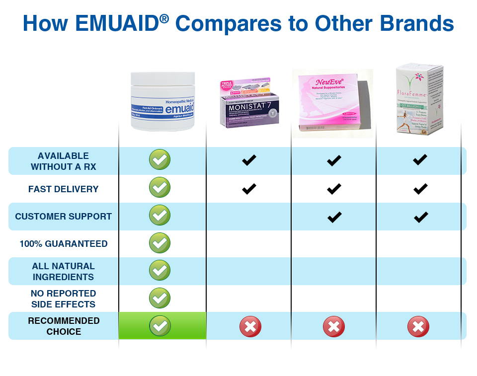 EMUAID comparison chart
